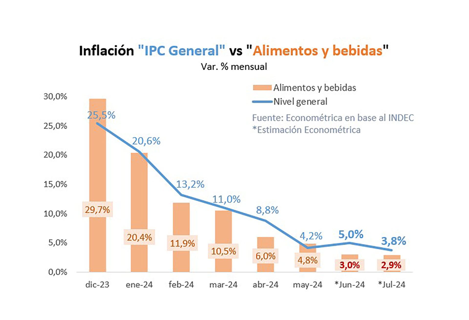 econométrica