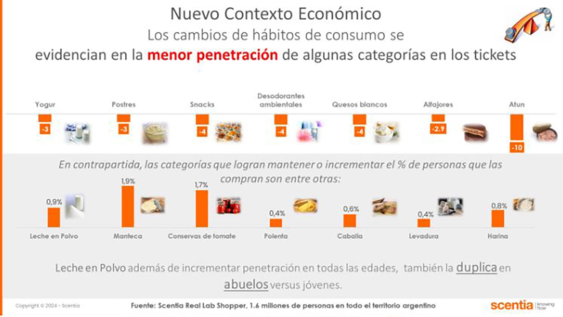 Scentia Hábitos de consumo