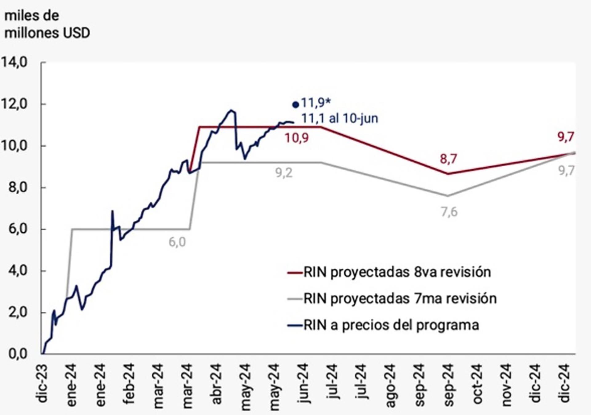 Gráficos FMI