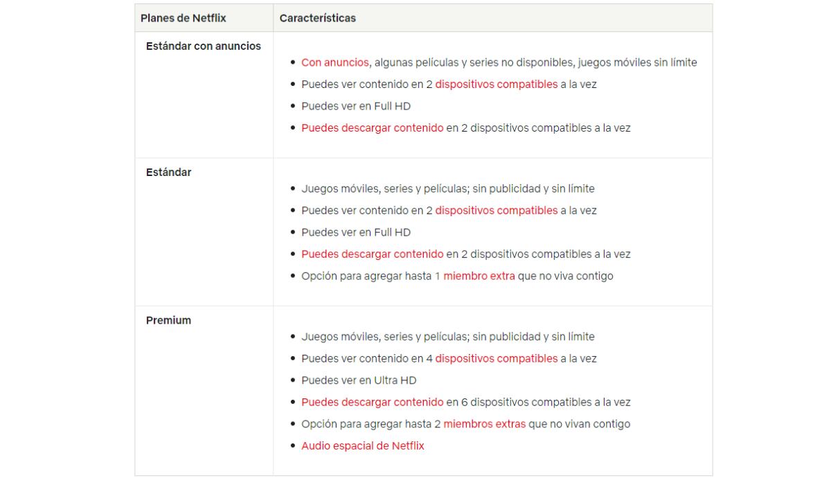 Netflix ya no ofrece el plan básico sin anuncios en Estados Unidos. (Netflix)