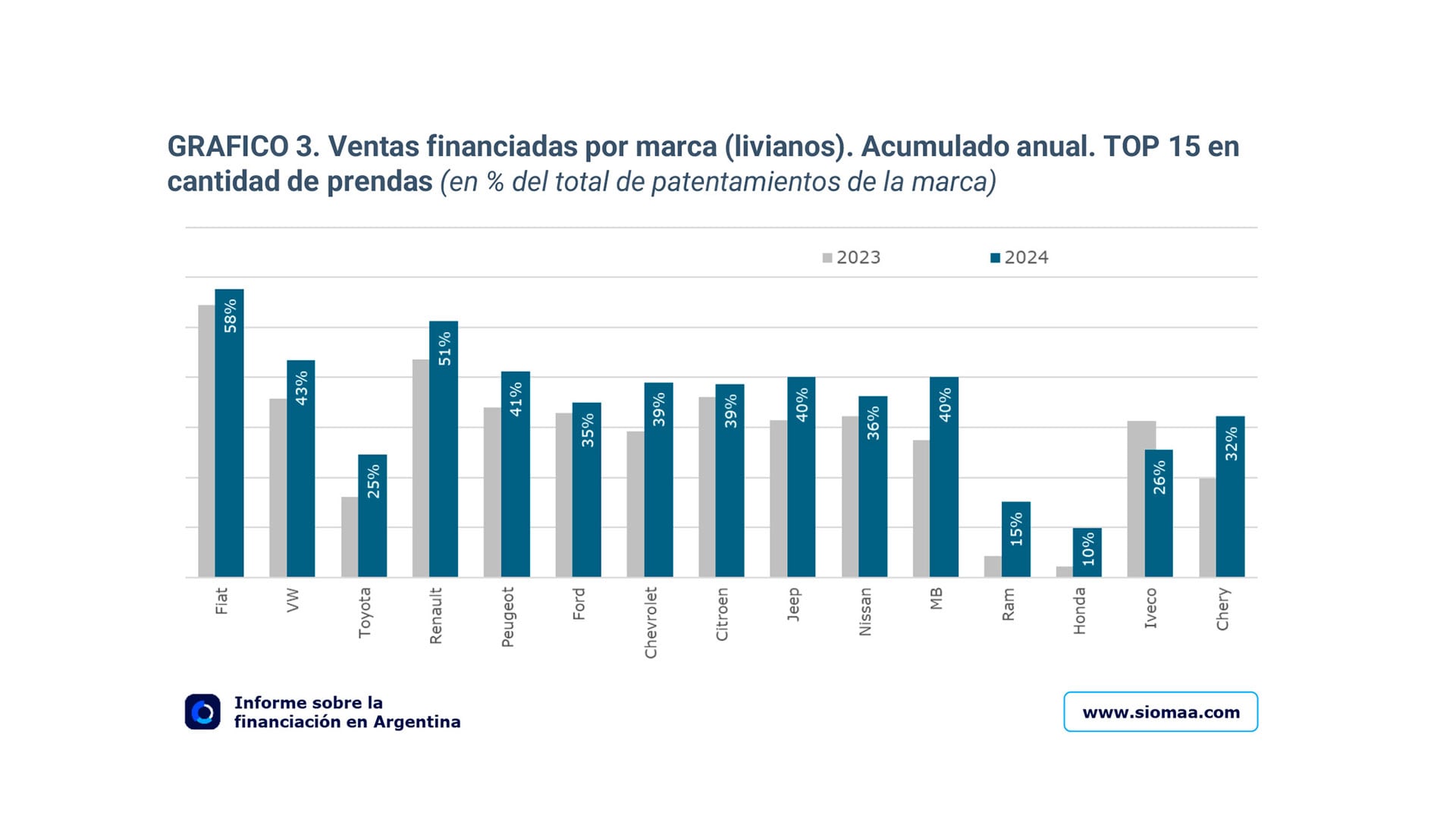 Autos financiación agosto