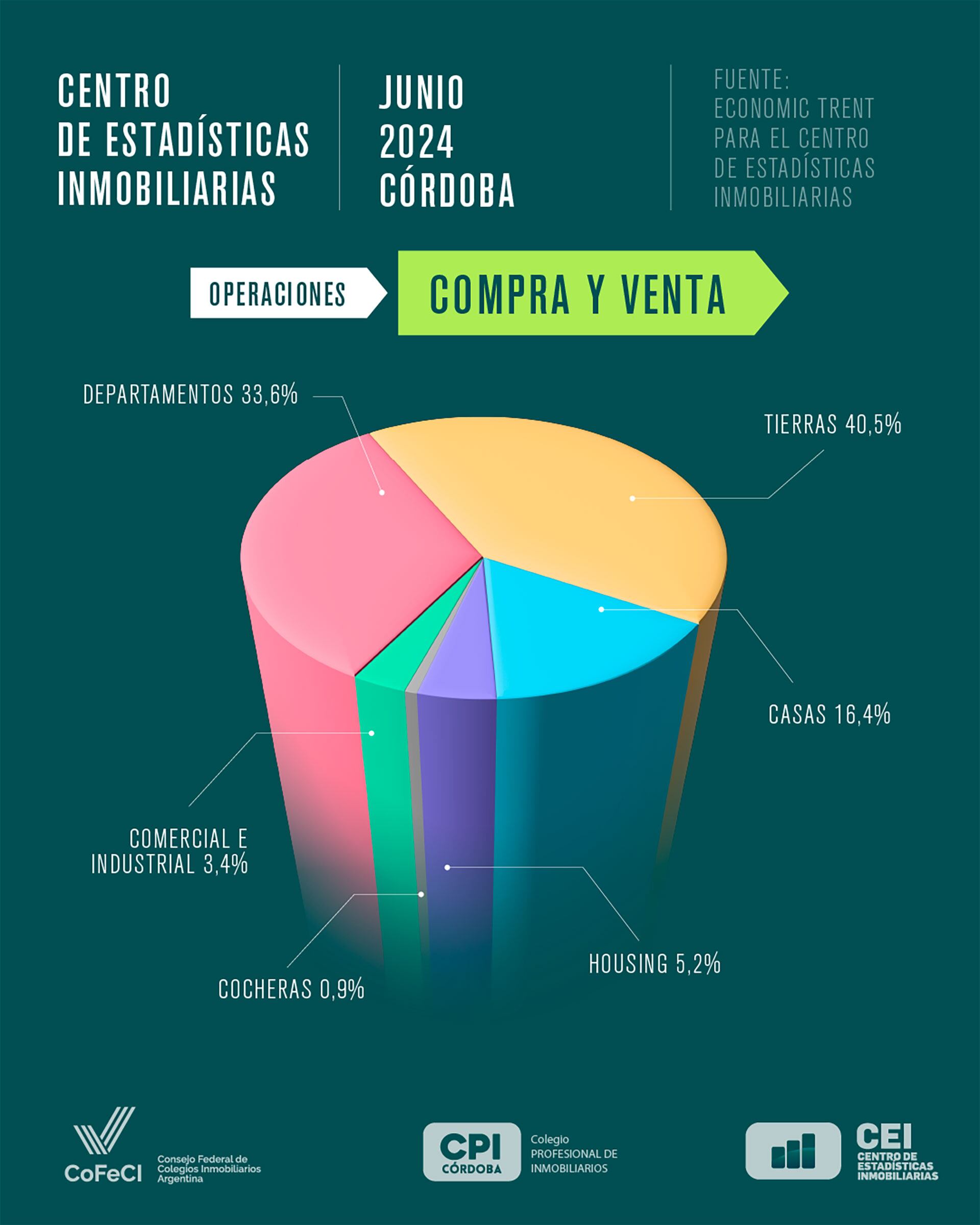 Viviendas Compra Venta Argentina