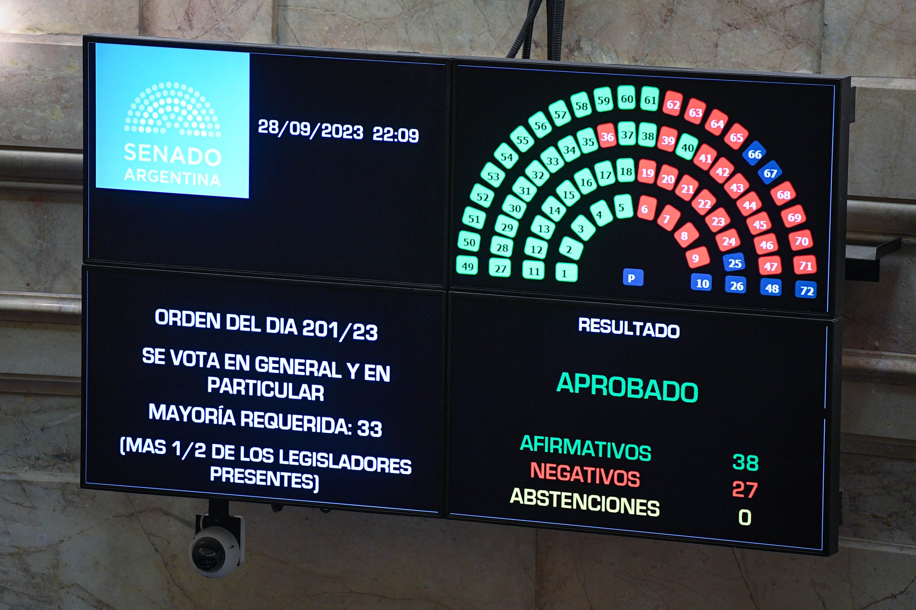 ganancias tablero senado