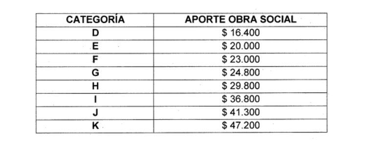 cuadro 6. paquete fiscal