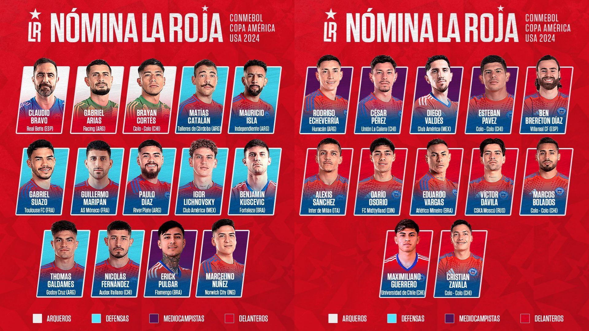 La lista de convocados de Ricardo Gareca para la Copa América 2024.