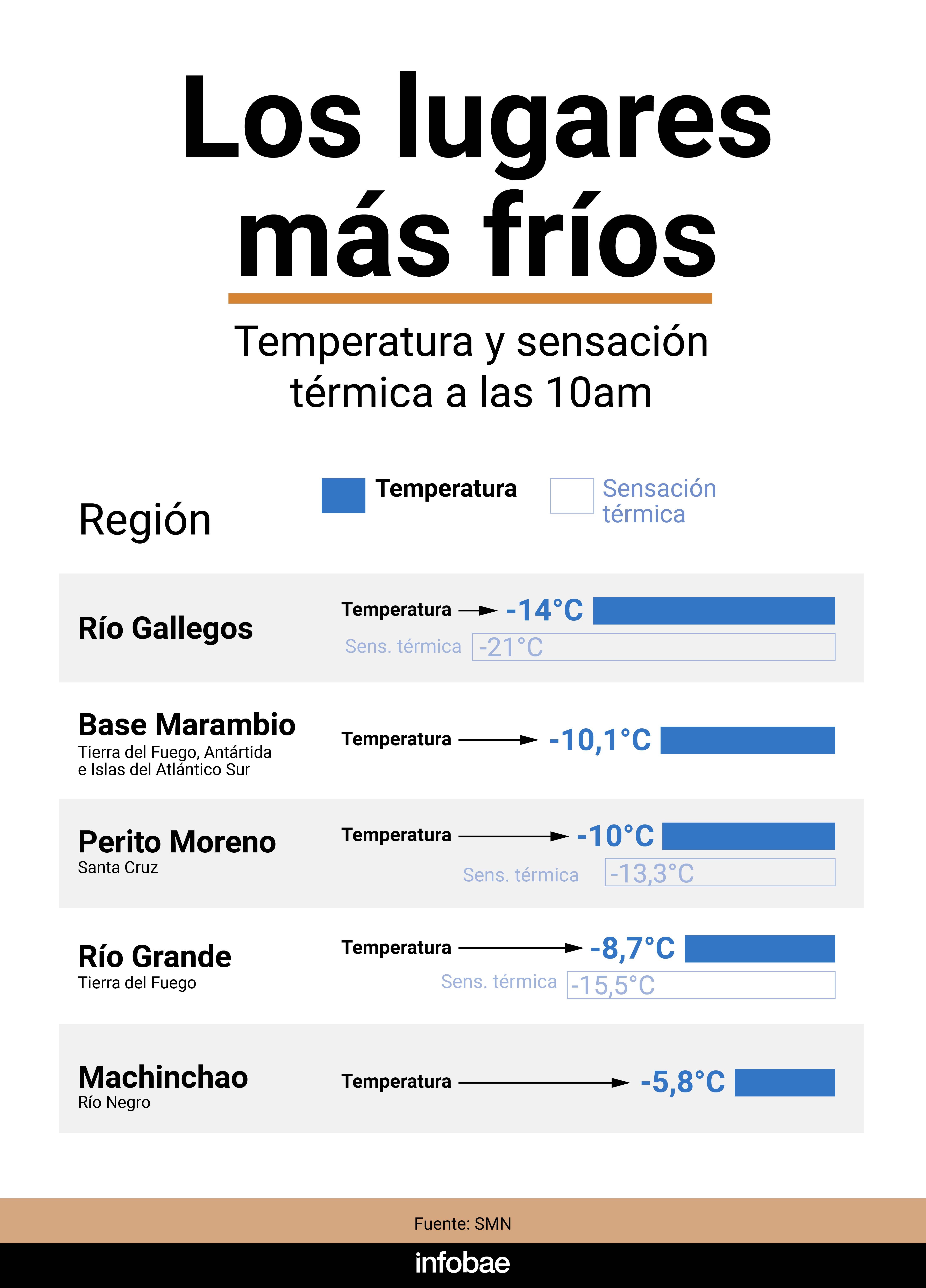 Infografía Marcelo Regalado