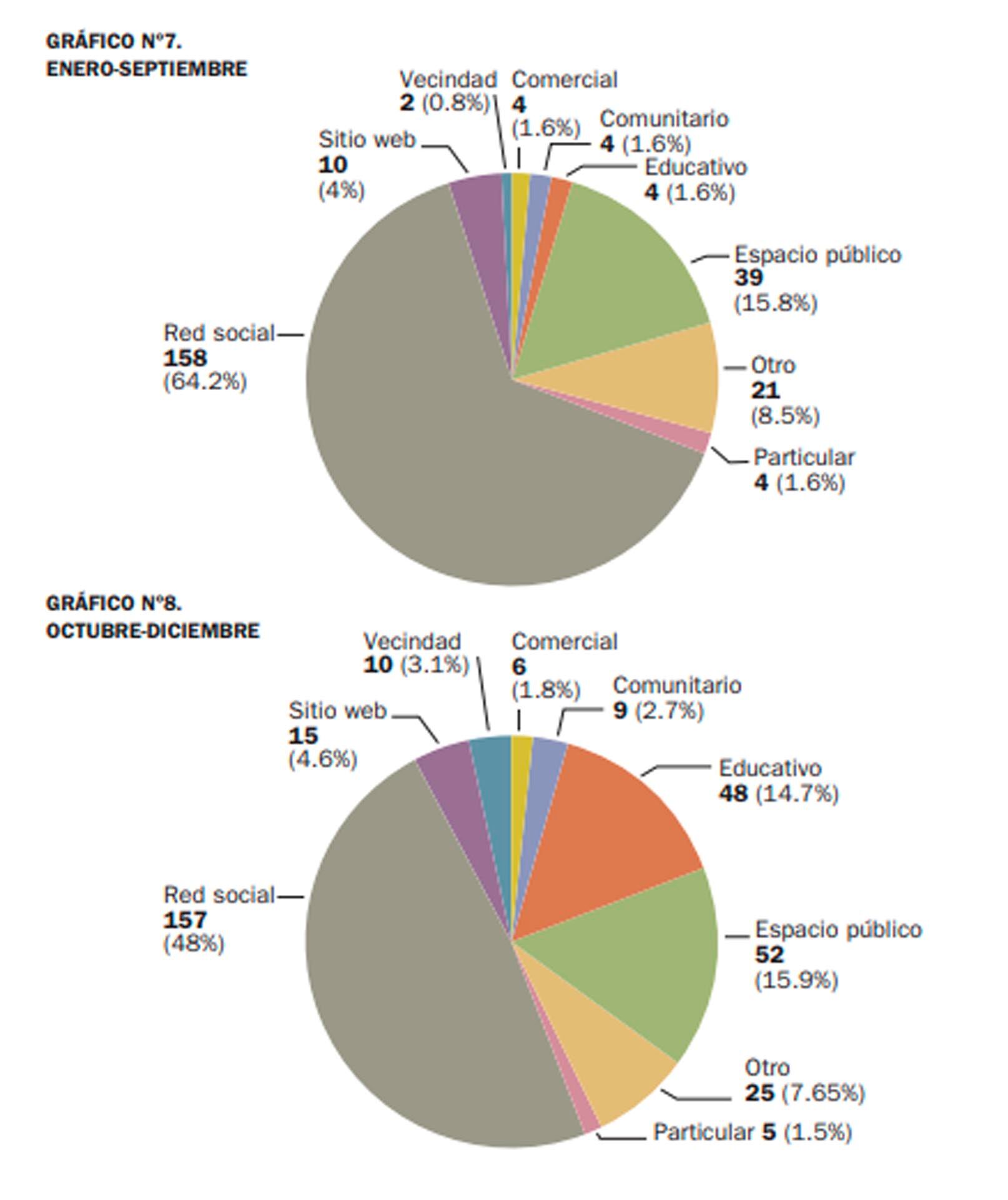 Informe antisemitismo DAIA