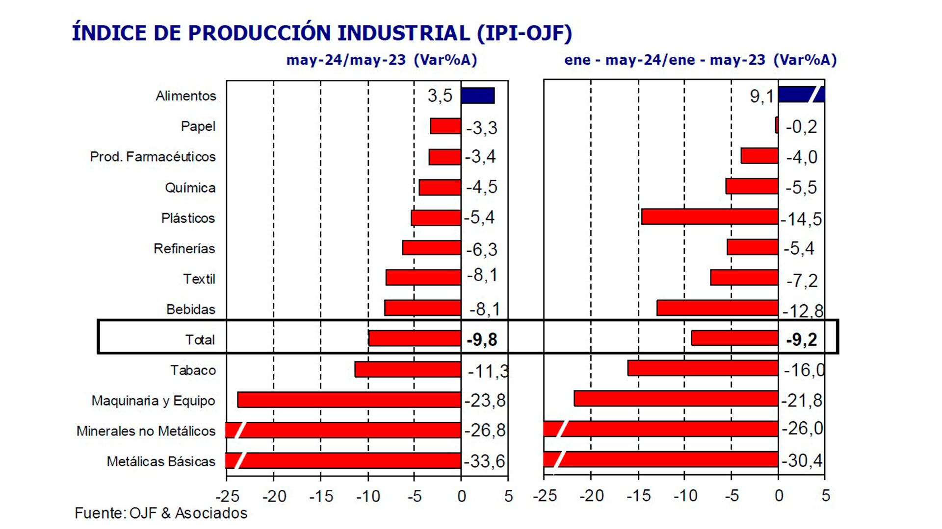 IPI-OJF mayo 2024 1920