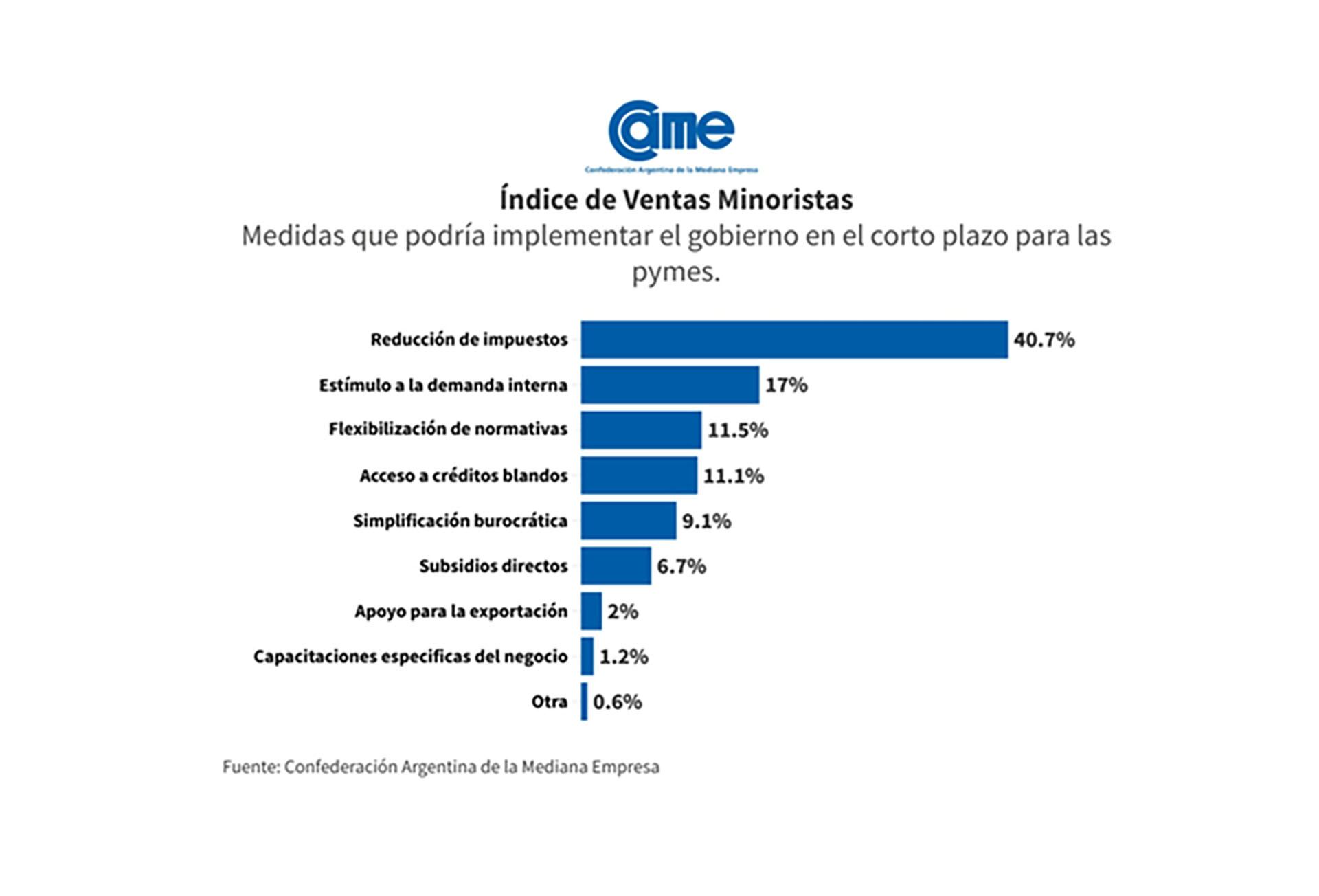 Ventas minoristas