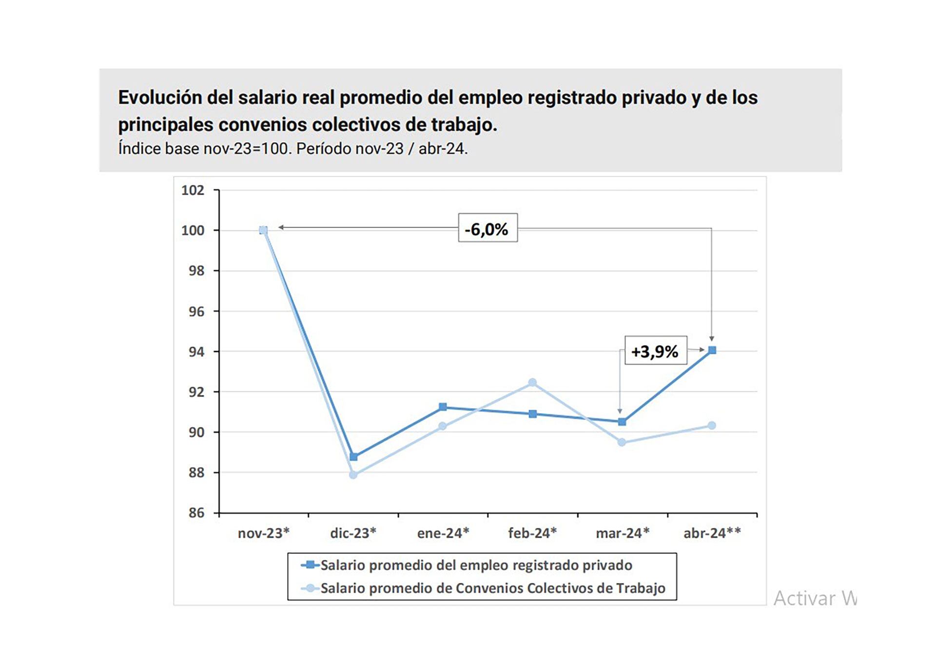 evolucion salarios