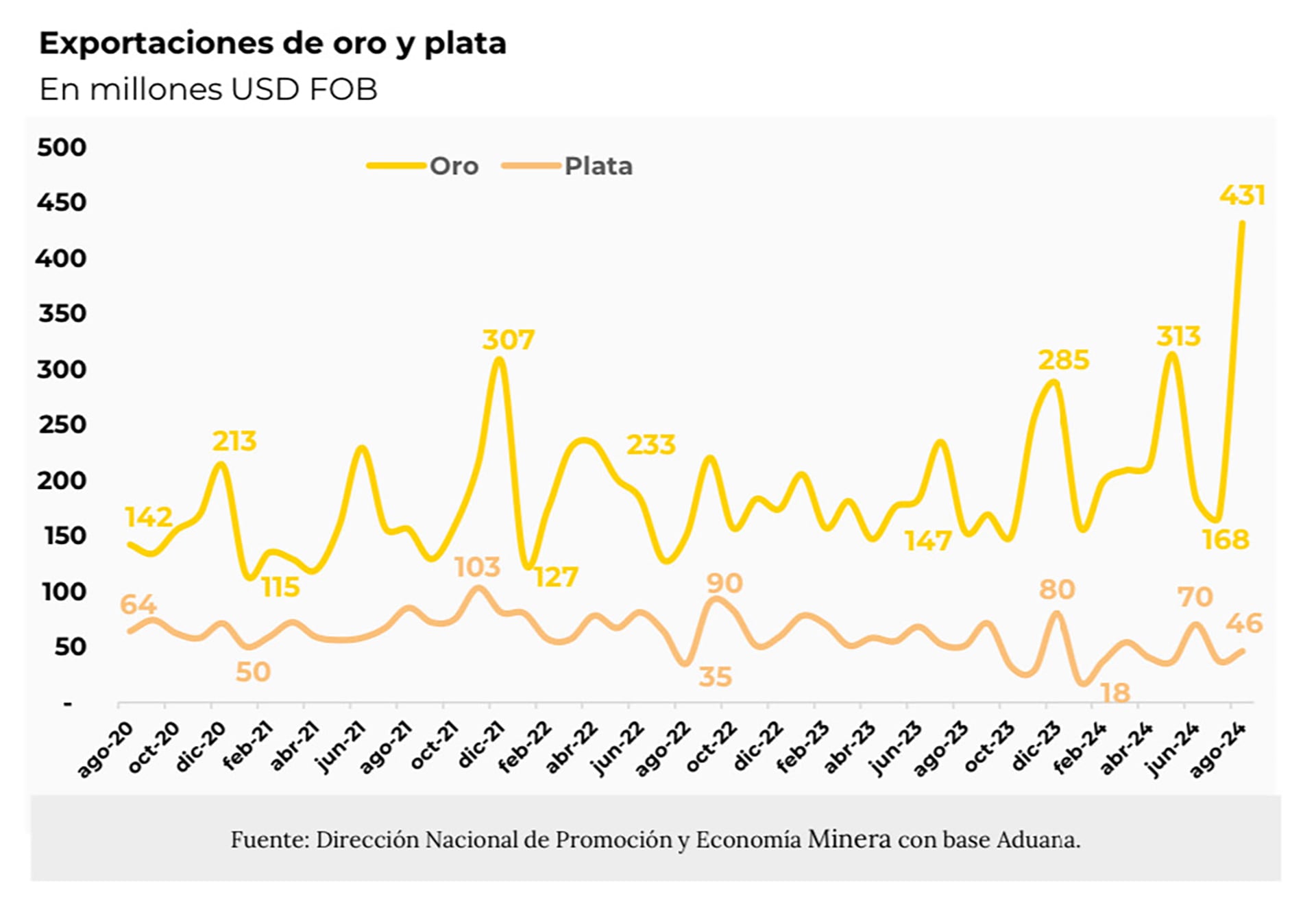 exportaciones mineras