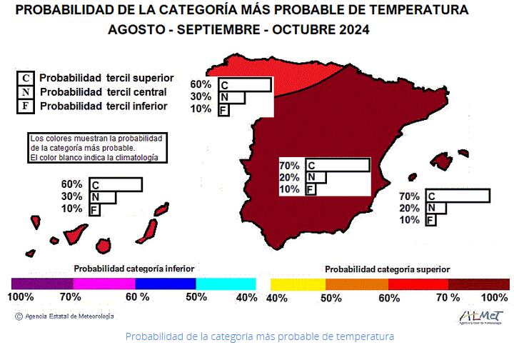 Probabilidad de temperaturas de agosto a octubre en España (AEMET)