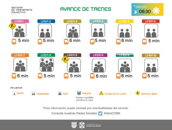 Avance de los trenes en cada una de las líneas del Sistema de Transporte Colectivo (STC) capitalino.