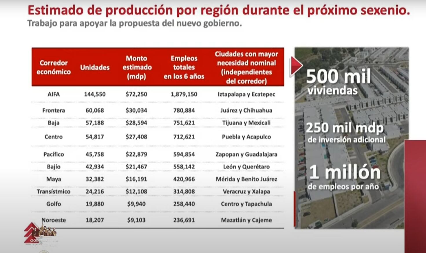 Serán de inicio 500 mil viviendas