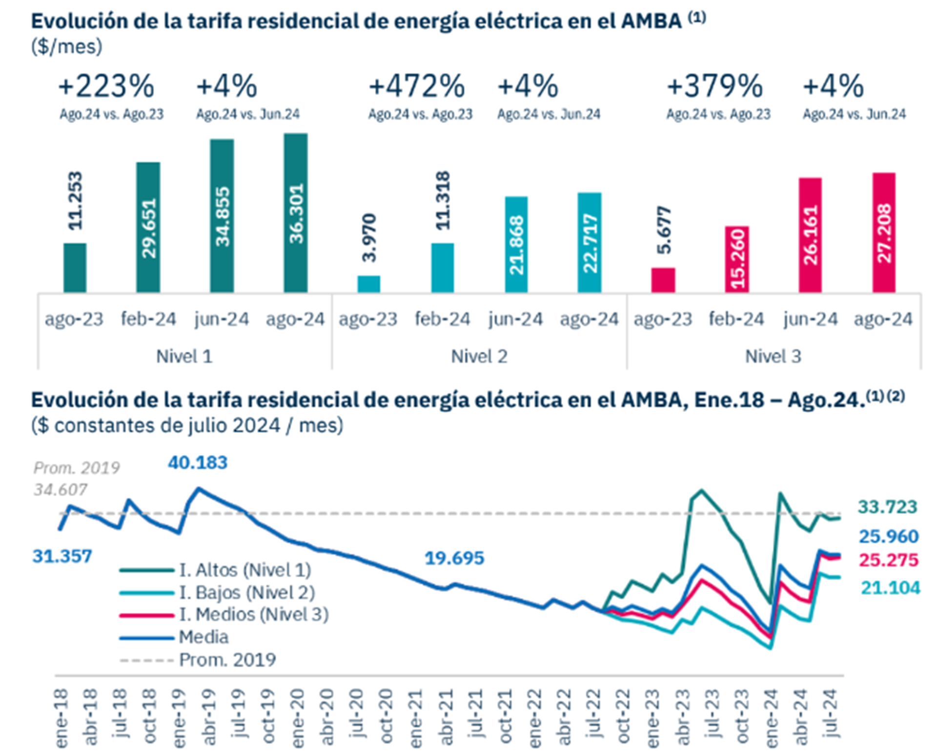 Arceo Electricidad Luz Cortes Tarifas