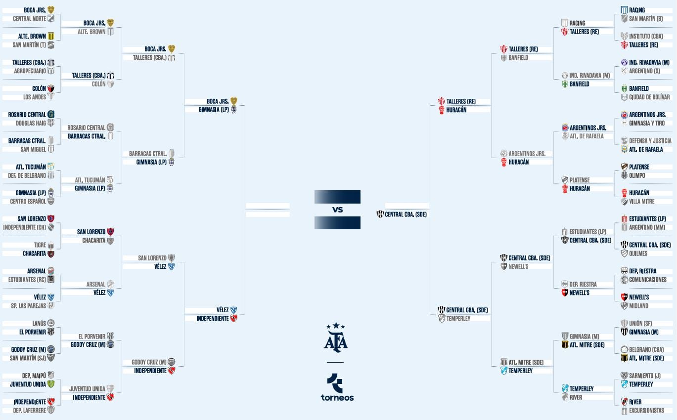 copa argentina cuadro