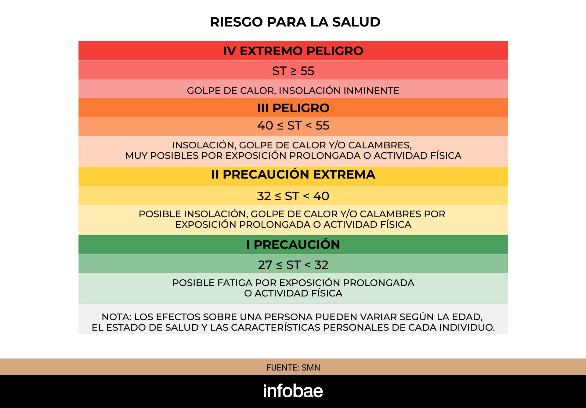 infografia