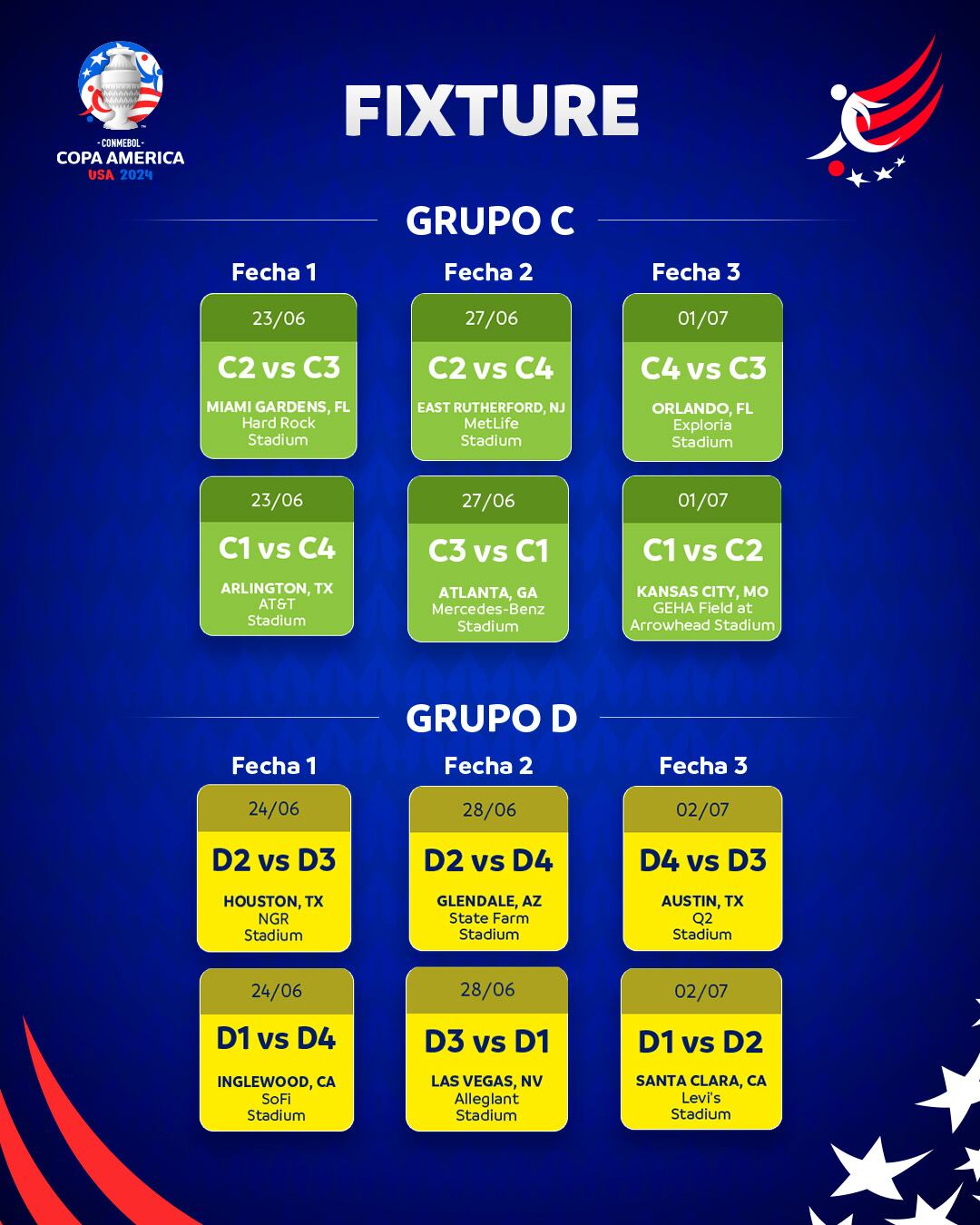 Fixture de la fase de grupos de la Copa América 2024.