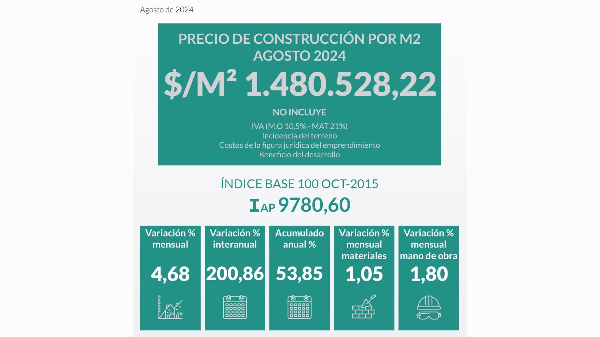 Precios de Construcción Viviendas