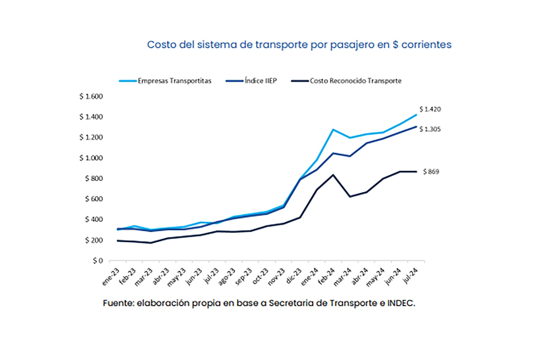 Subsidios colectivos