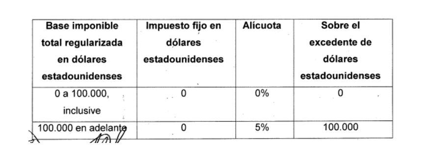 cuadro 2. Paquete fiscal