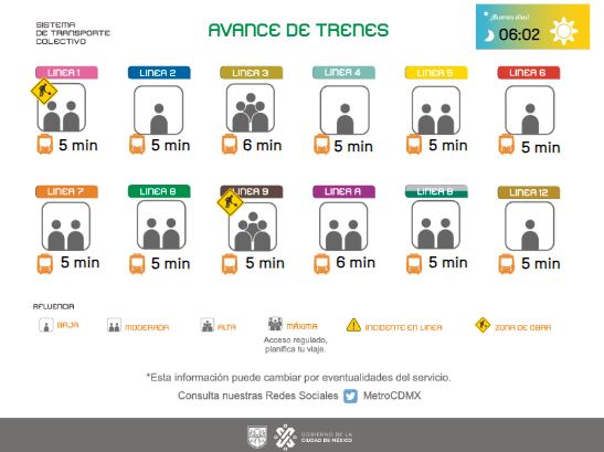 Avance de los trenes en cada una de las líneas del Sistema de Transporte Colectivo (STC) capitalino.