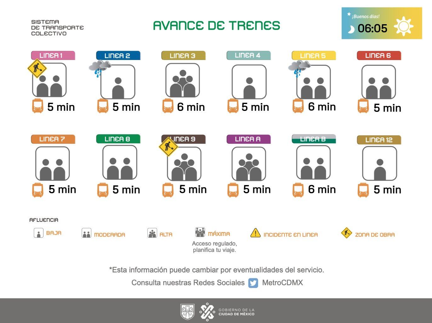 Avance de los trenes en cada una de las estaciones del Sistema de Transporte Colectivo (STC) capitalino.