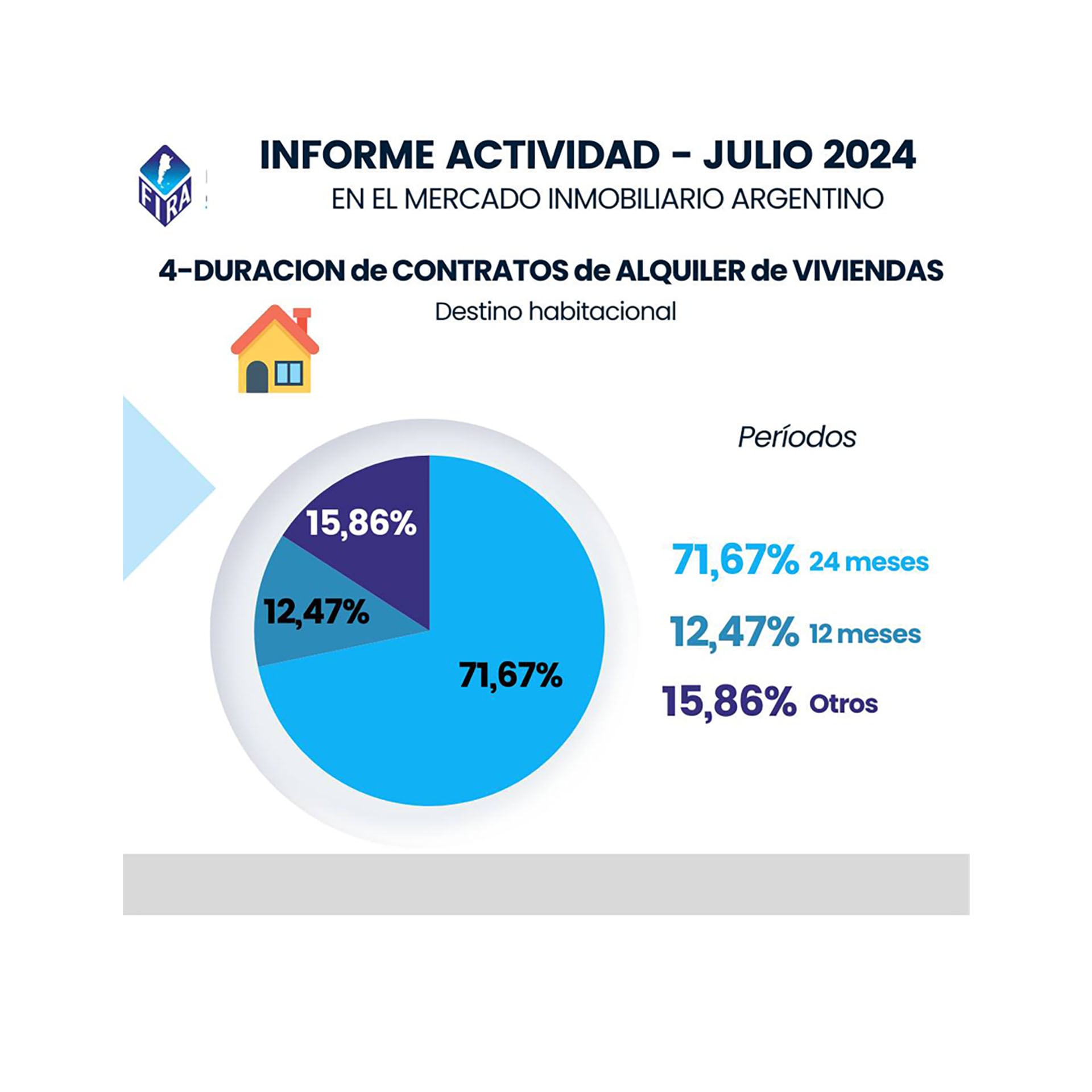 Alquileres Vivienda Argentina