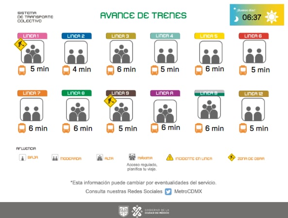 Avance de los trenes en cada una de las líneas del Sistema de Transporte Colectivo (STC) en la capital.