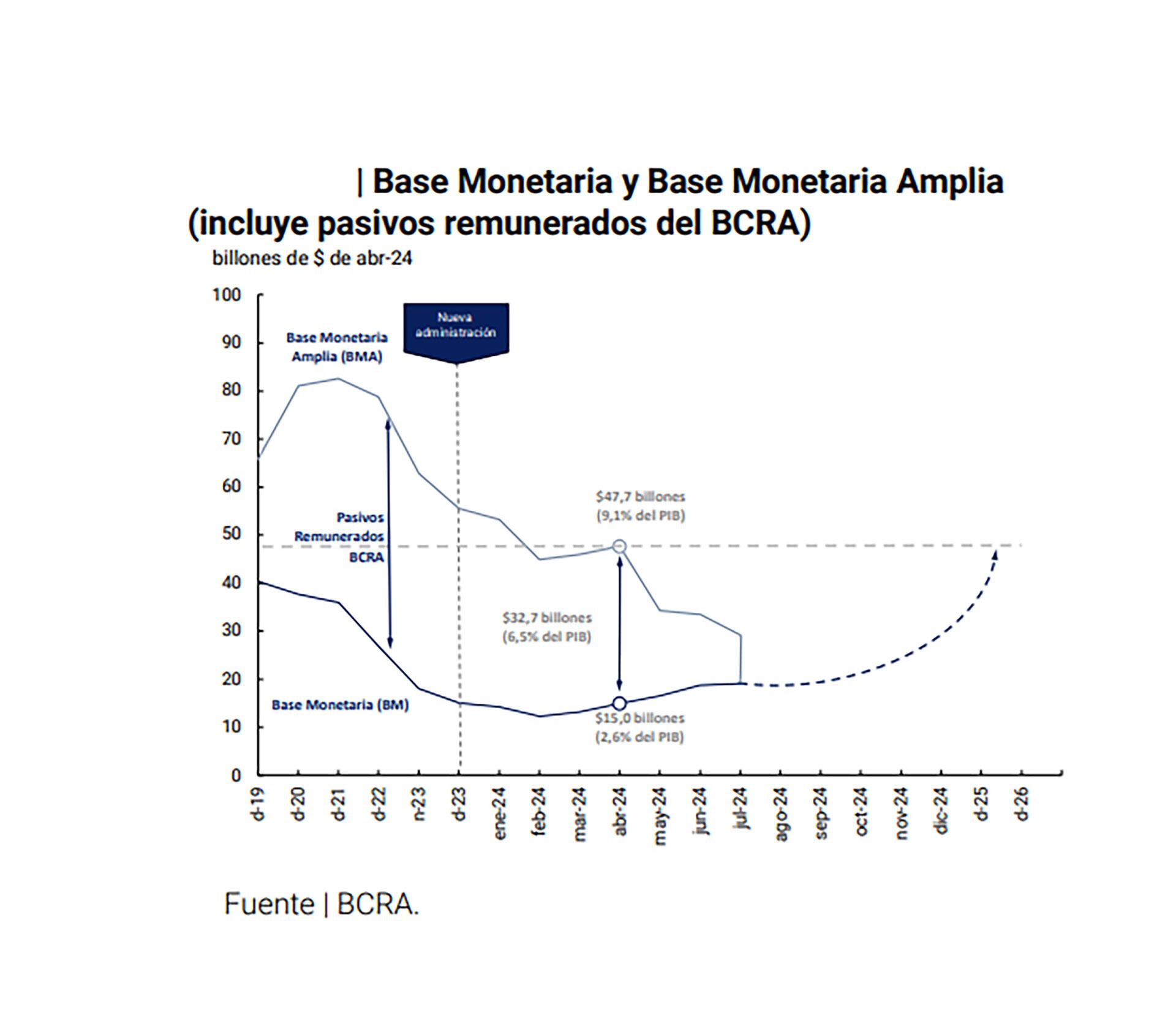 BCRA Fase 2