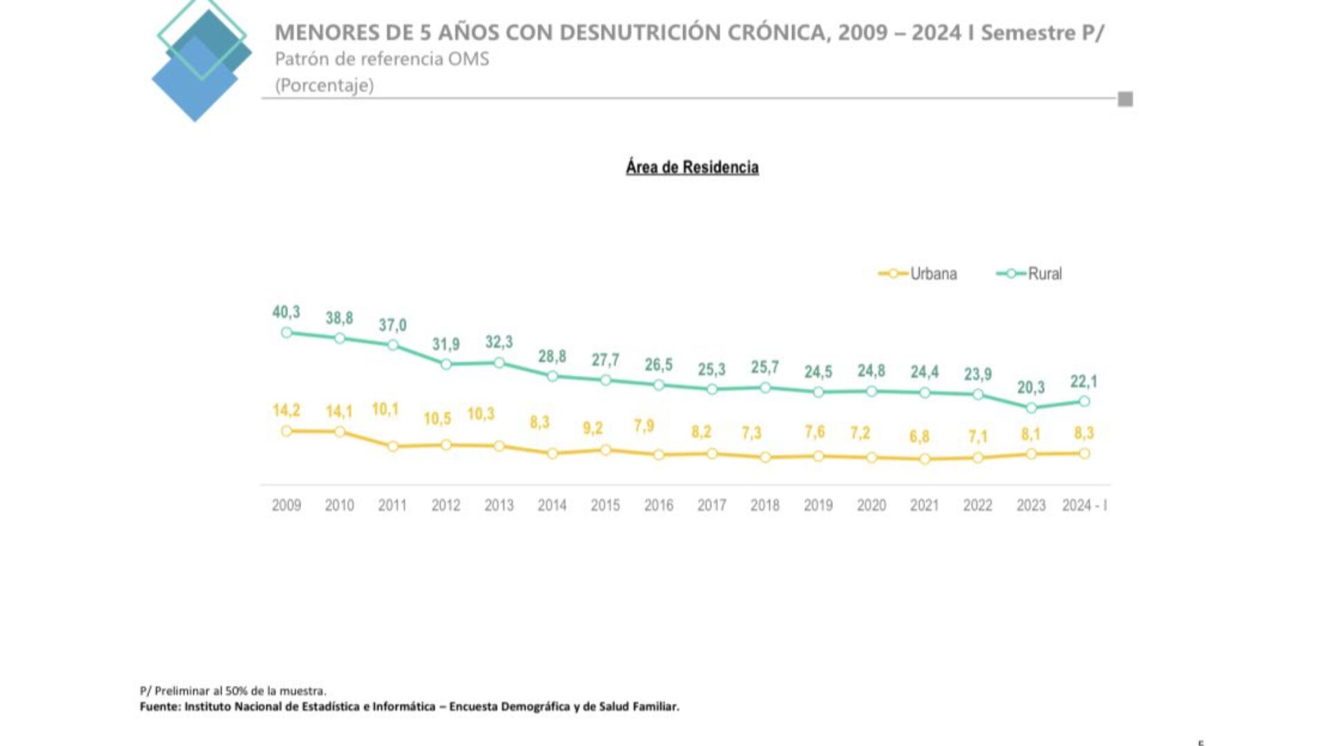 Encuesta ENDES