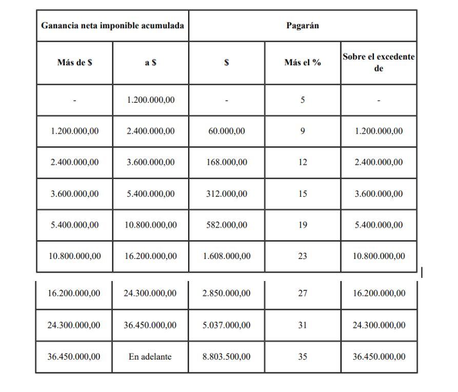 CUADRO 8. Pacto Fiscal