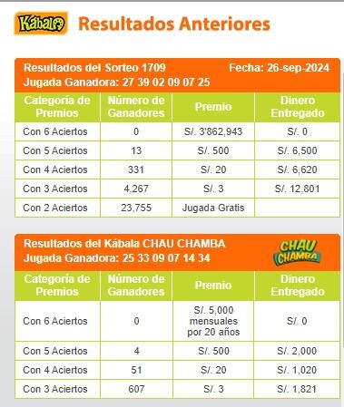 Ganadores de Kábala del jueves 26 de septiembre de 2024: video y números de la jugada de la suerte