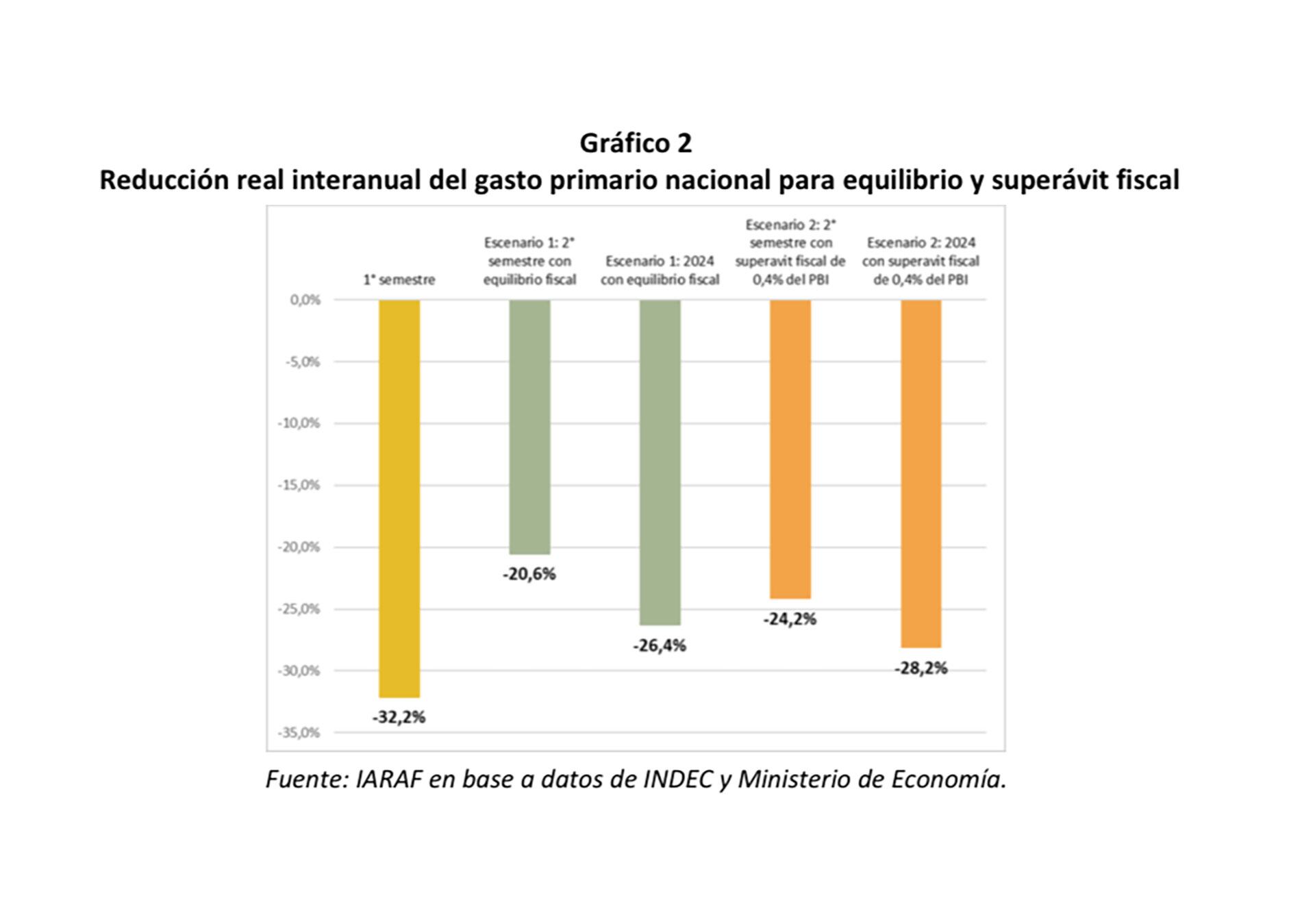 Ajuste segundo semestre