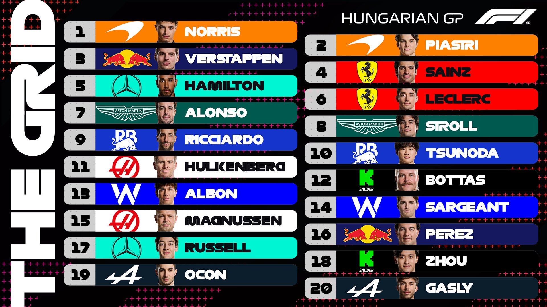 Clasificación del GP Hungría luego de las Qualis del fin de semana.