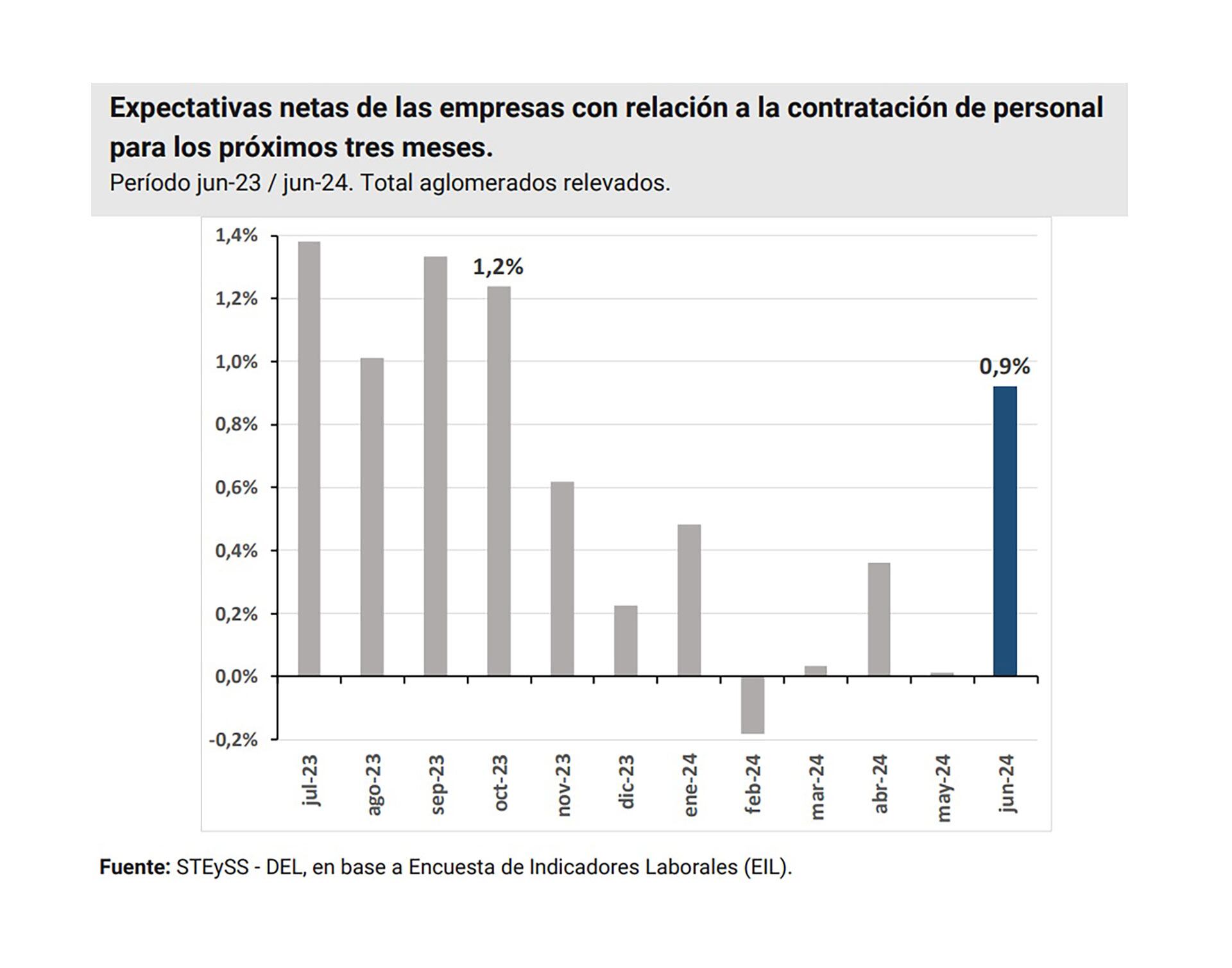 expectativa de contratación Secretaría de Trabajo