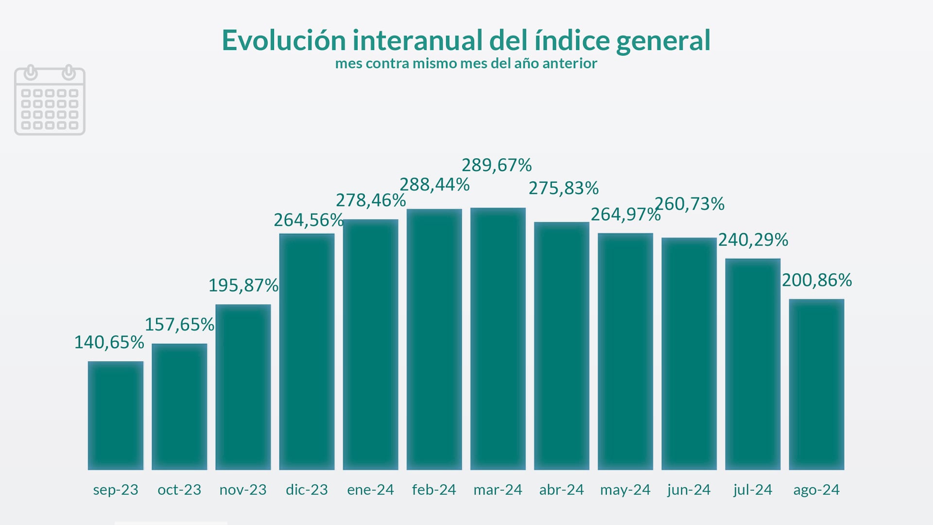 Precios de Construcción Viviendas