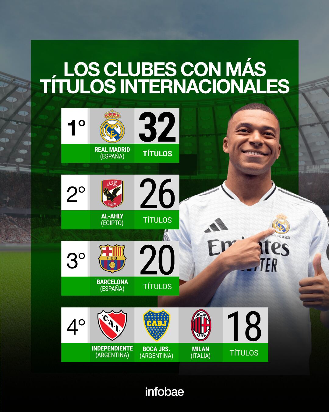 tabla clubes más ganadores de títulos del mundo