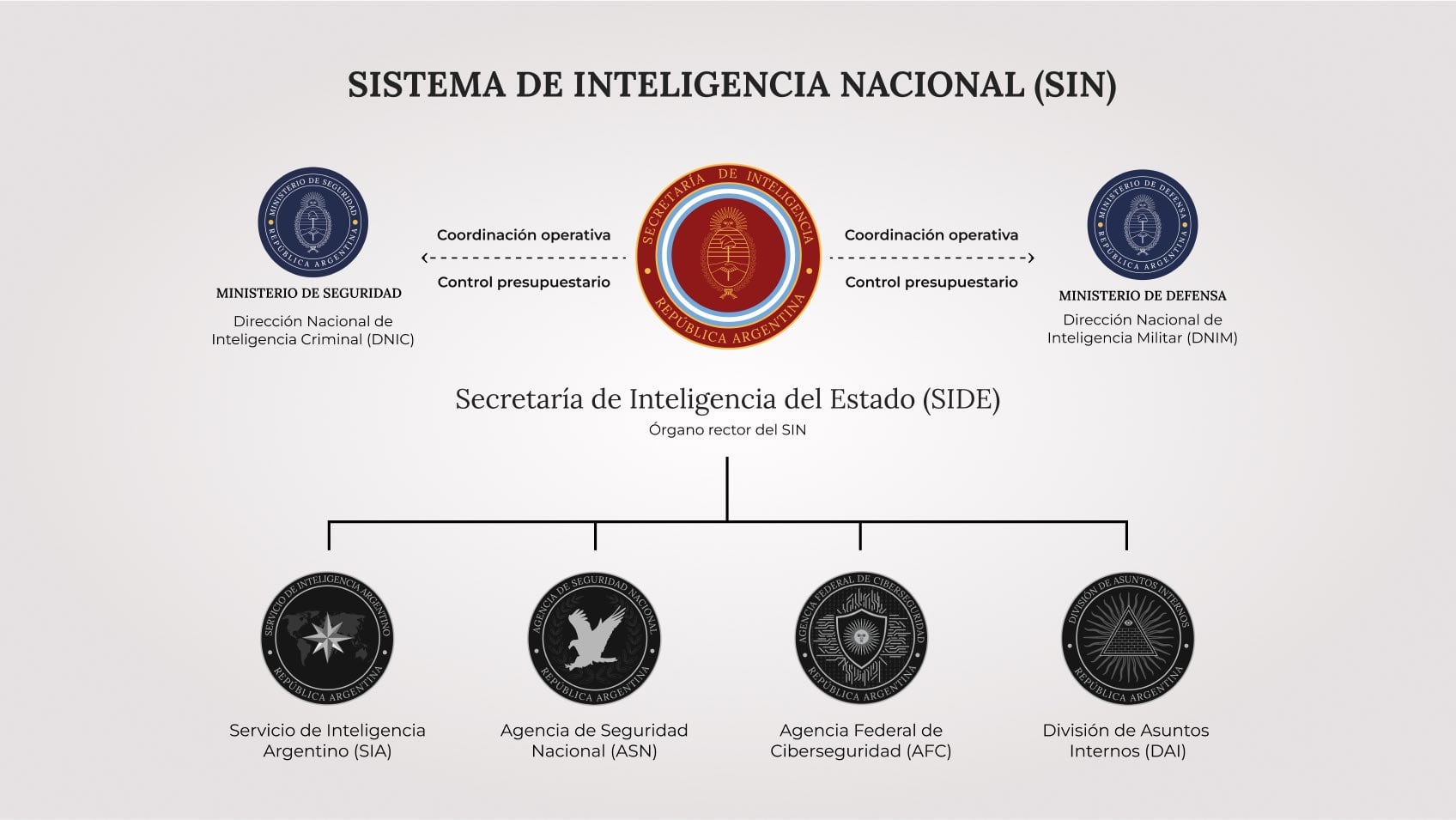 El Gobierno disolvió la AFI - SIDE - Sistema de Inteligencia