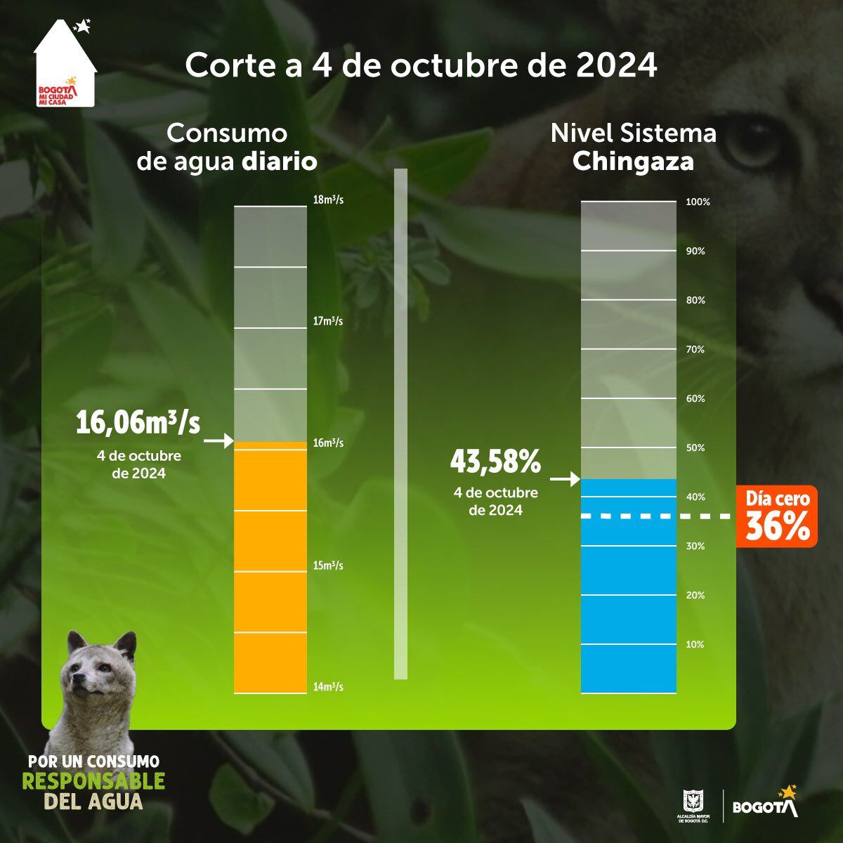 Bogotá se inundó tras intenso aguacero: las imágenes son impactantes