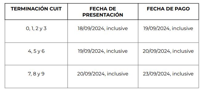 prórroga pago del impuesto a las ganancias, bienes personales y cedular