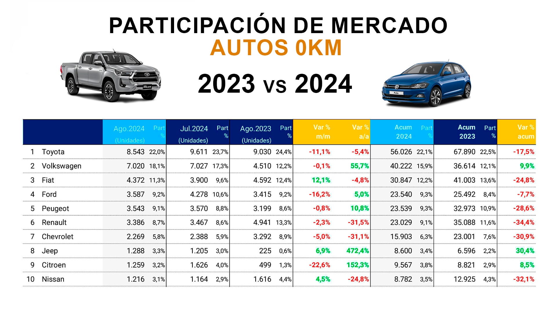 participacíon 0 km agosto