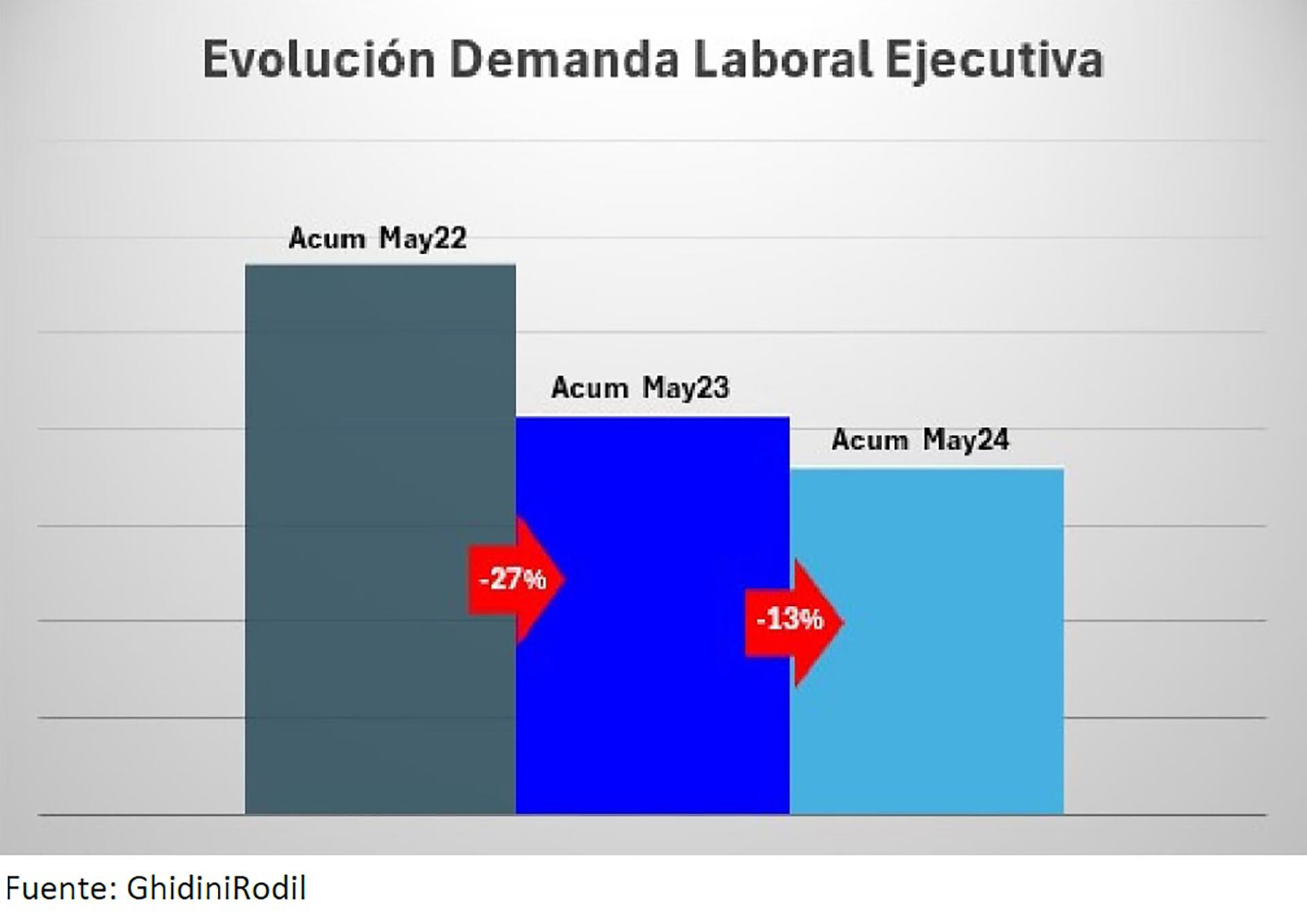 Generación de empleo