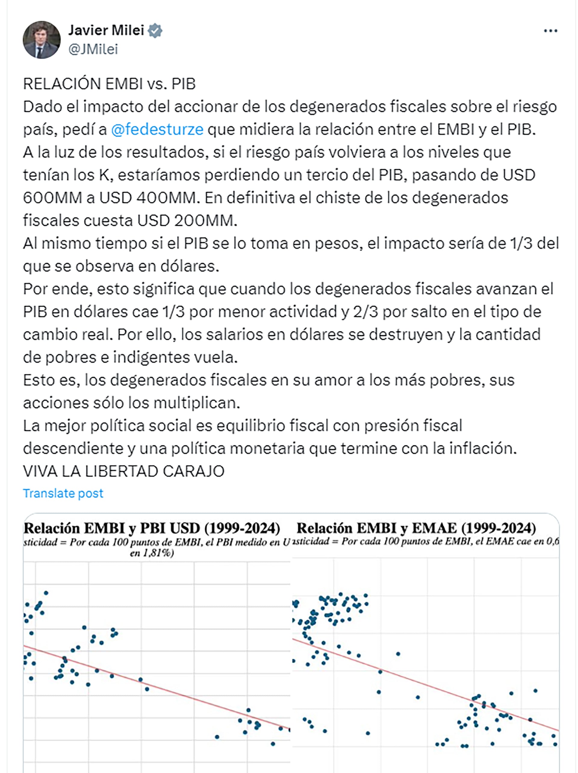 Milei Riesgo país PBI