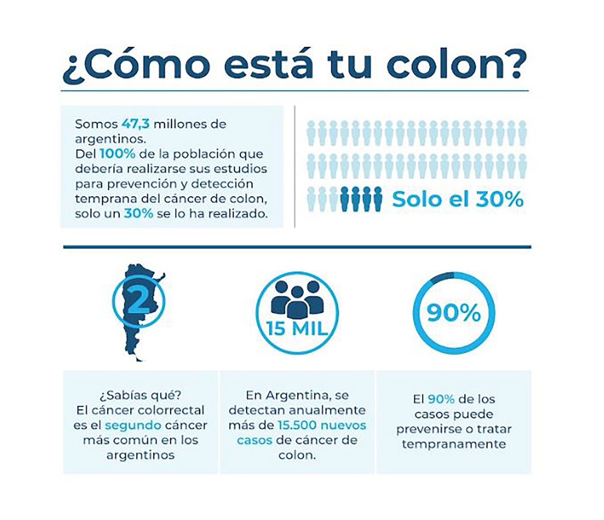 infografias cancer de colon