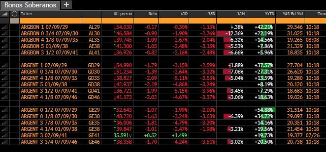 Fuente: Leonardo Svirsky - Bull Market Brockers ("X": @leofinanzas)