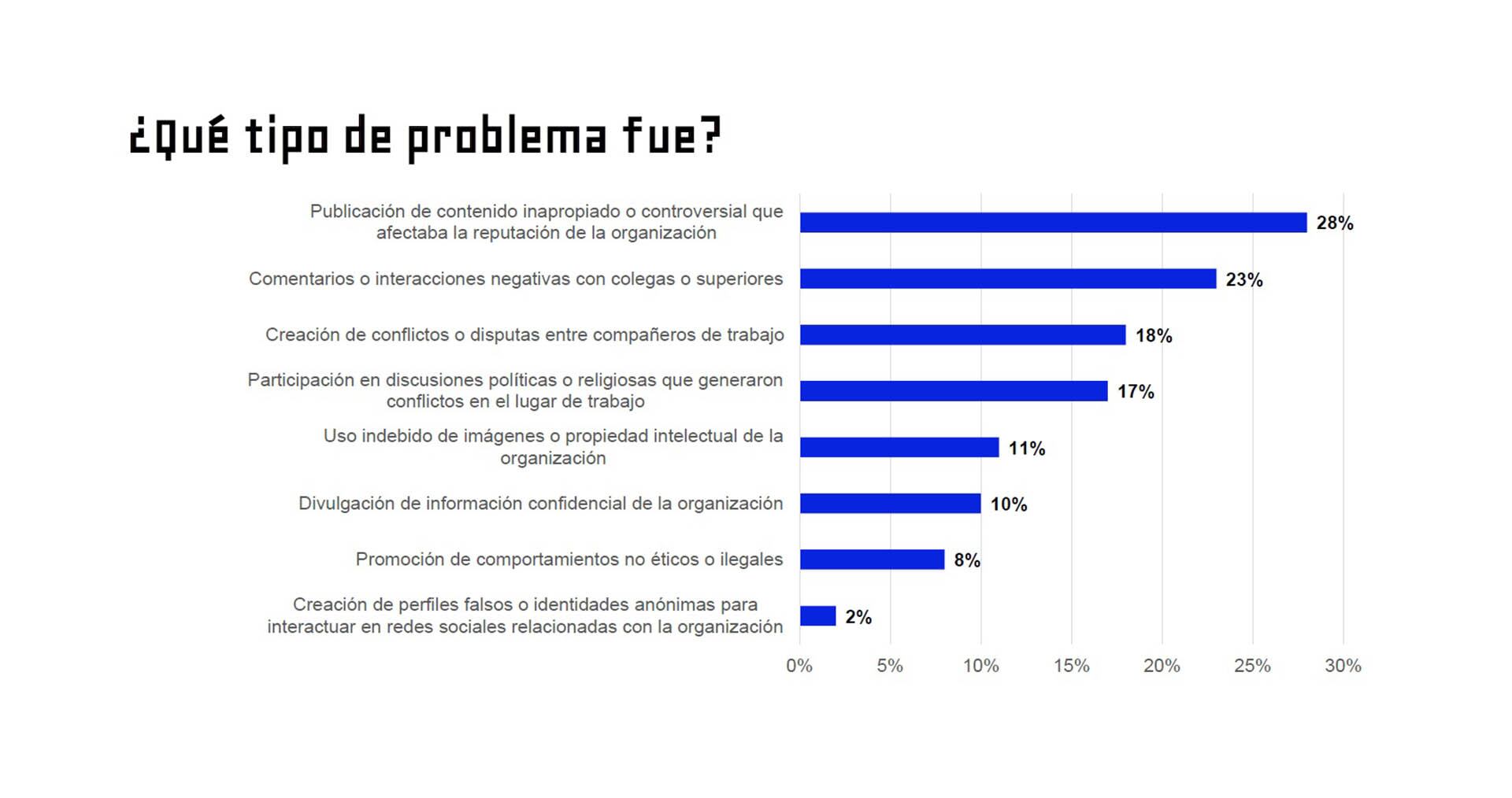 Redes trabajo