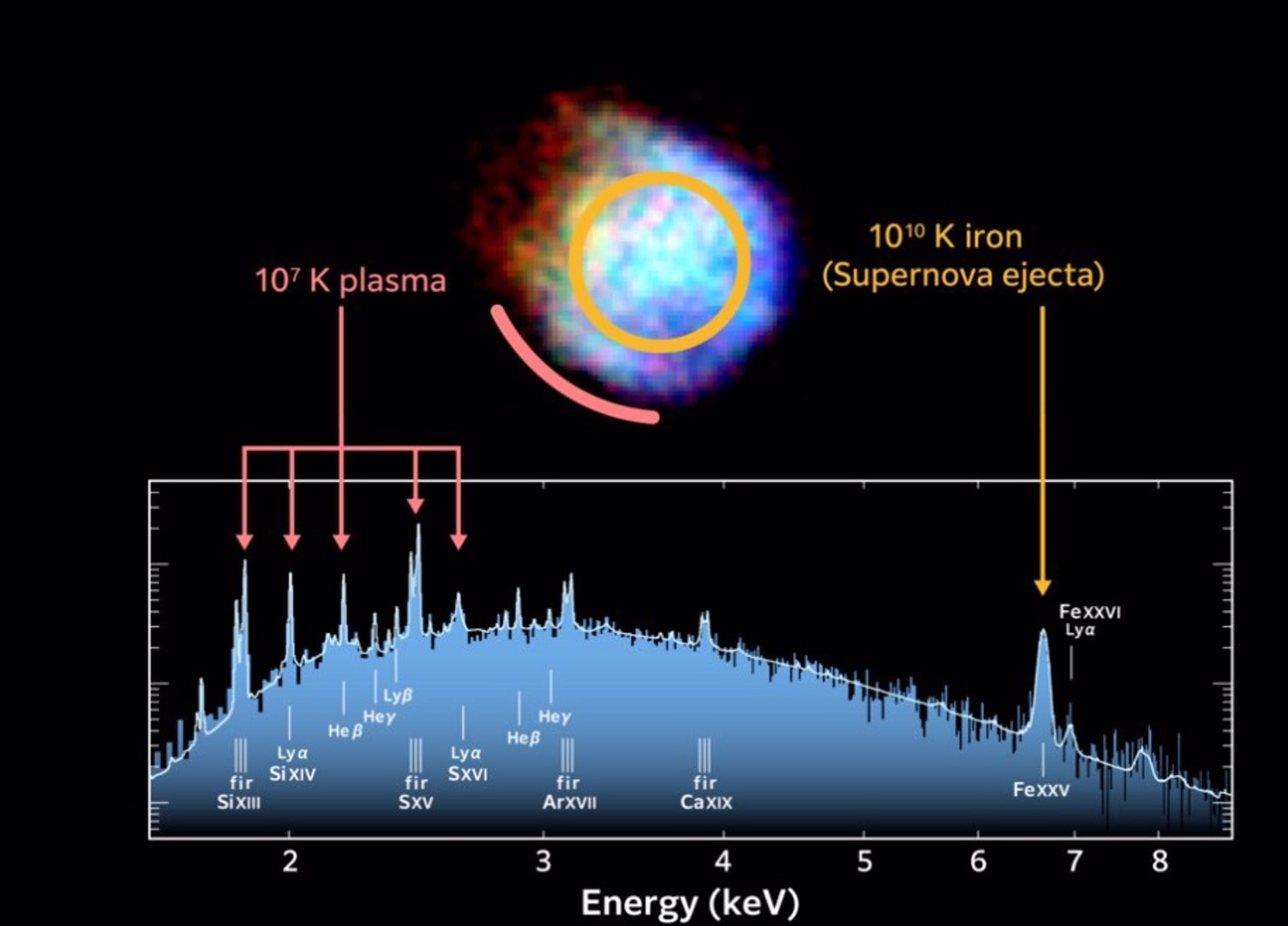 Observaciones en rayos X sin precedentes del telescopio espacial XRISM