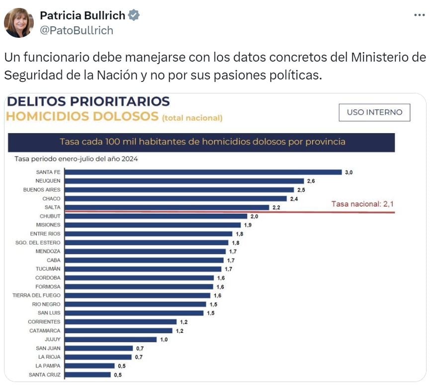 La respuesta de Bullrich a De Marchi