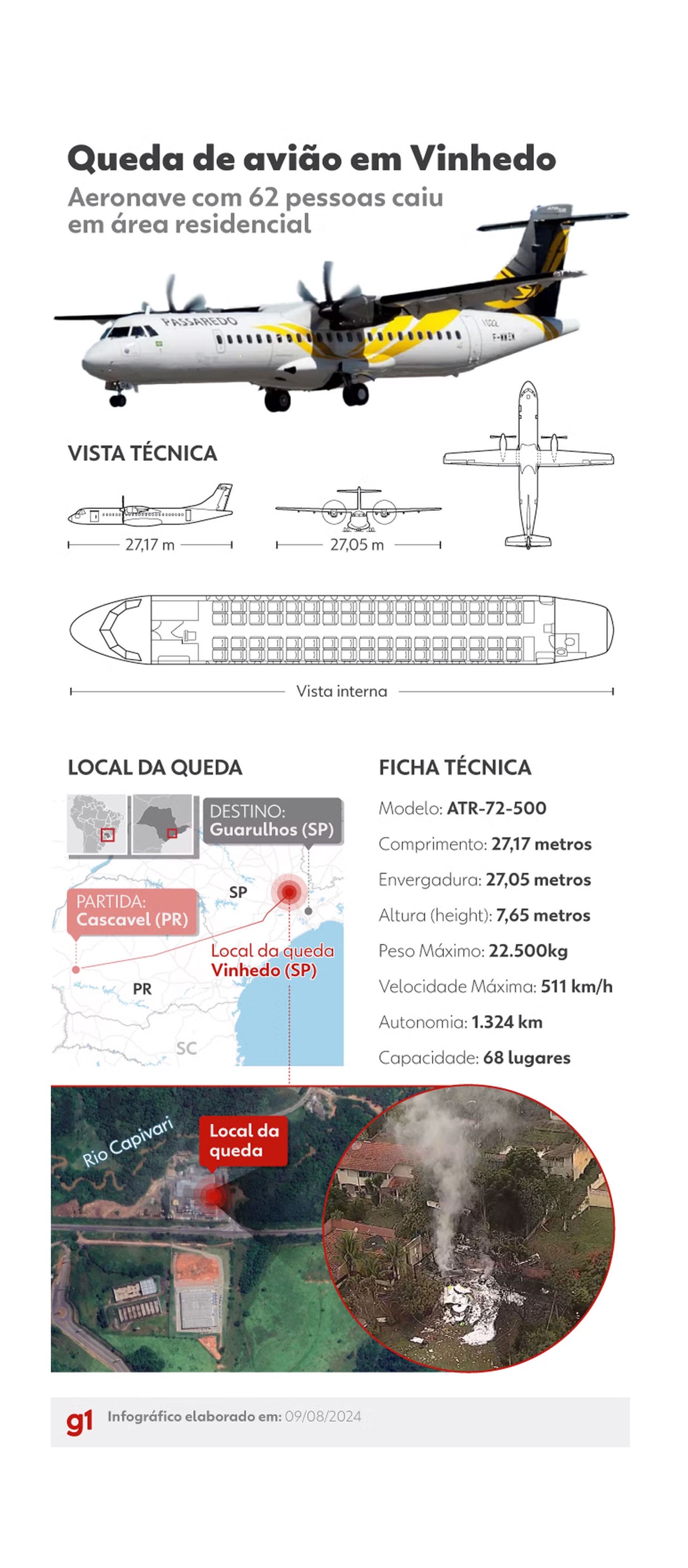 accidente aereo en brasil avion san pablo